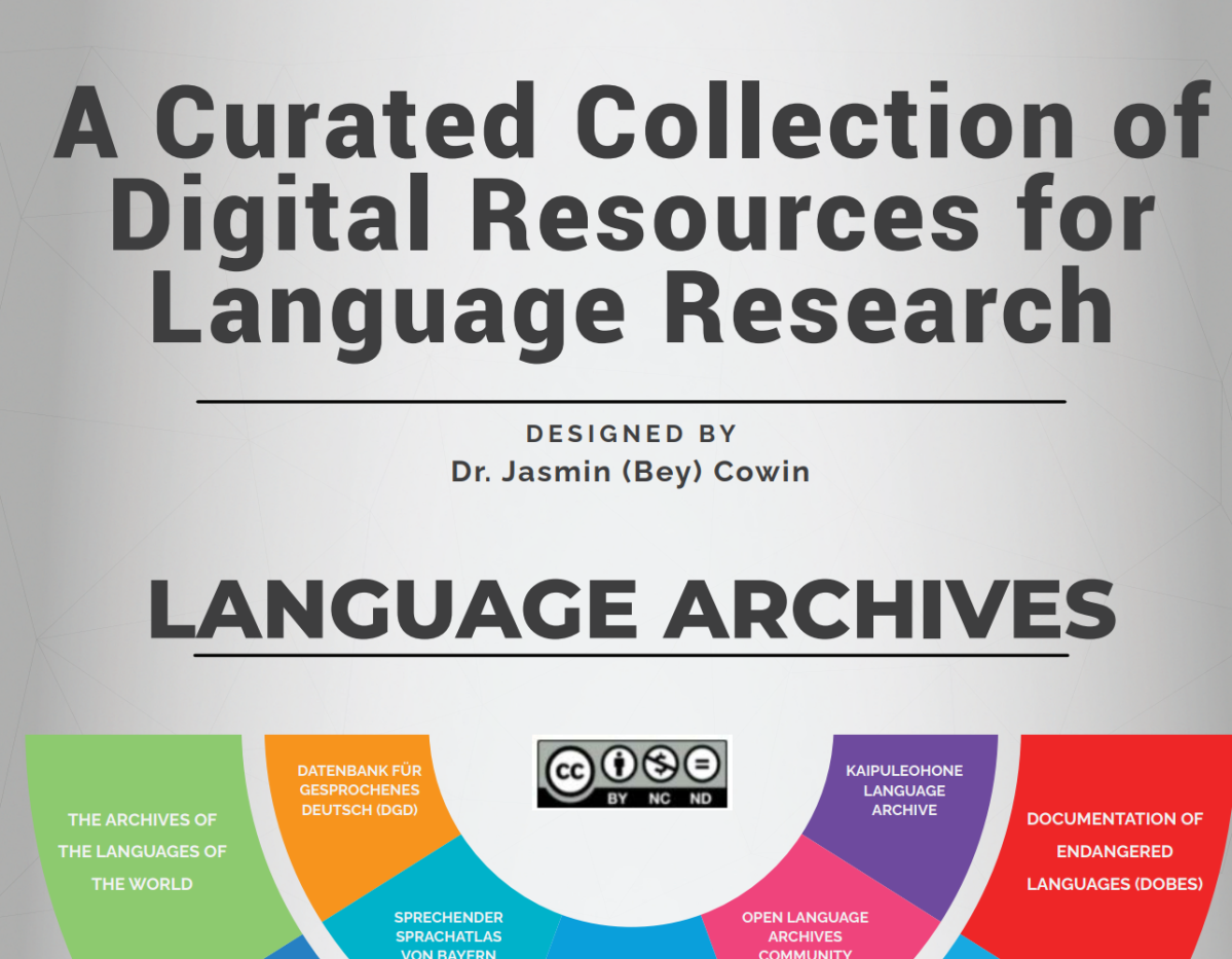 A Curated Collection of Digital Resources for Language Research by Dr. Jasmin (Bey) Cowin