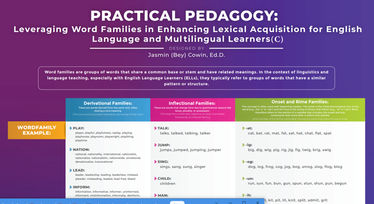 Practical Pedagogy: Leveraging Word Families in Enhancing Lexical Acquisition for English Language and Multilingual Learners – an infographic by Dr. Jasmin (Bey) Cowin